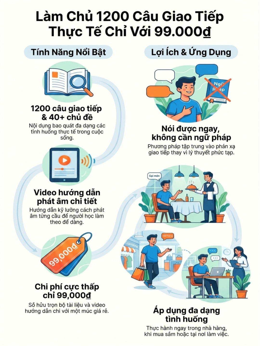 1200 câu giao tiếp 1
